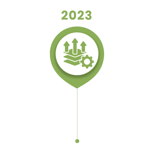 2023