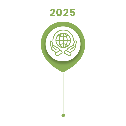 2025